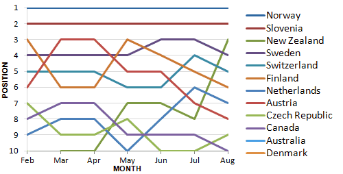 Per Capita Cup Progress - 31 August 2014