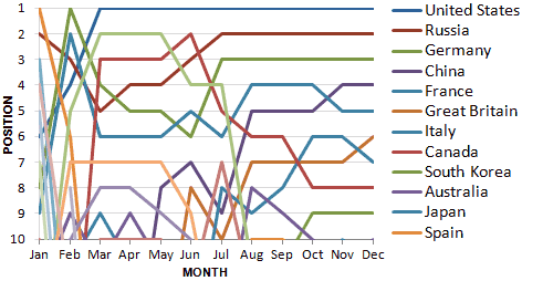 Global Cup Progress - 31 December 2013