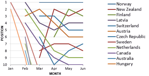 Per Capita Cup Progress - 30 June 2016